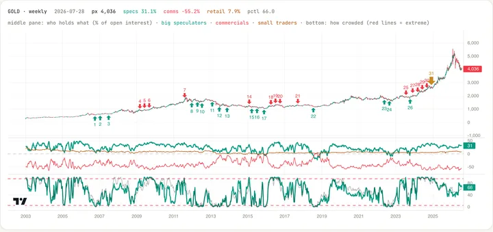 1,206 extremes since 2006: a screenshot of /backtest/