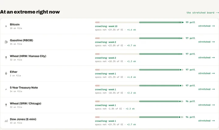 All 44 markets: a screenshot of /markets/