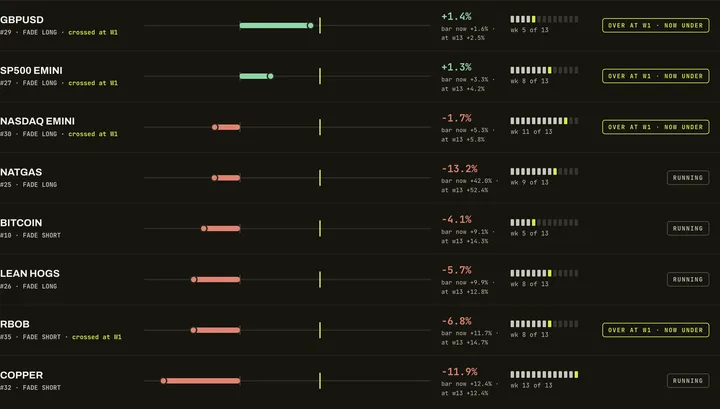 7 open, win or lose: a screenshot of /open-trades/